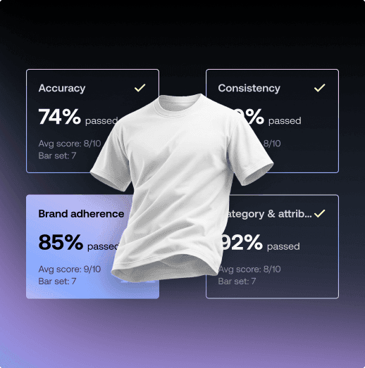 Brand guidance scorecard showing accuracy, consistency, brand adherence, and attribute scores around a white t-shirt.