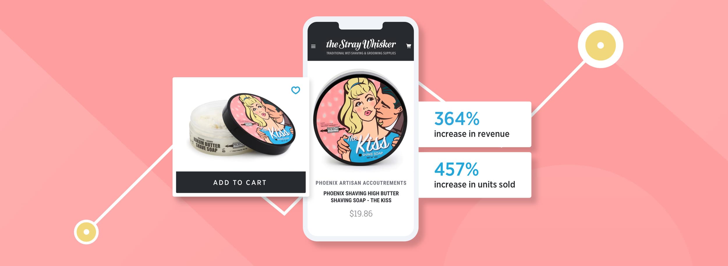 18 Common Ecommerce Mistakes to Avoid: How Many Are You Making?