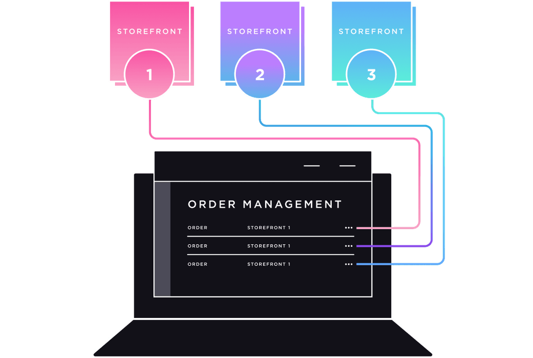 BigCommerce Multi-Storefront Ecommerce Solutions | BigCommerce