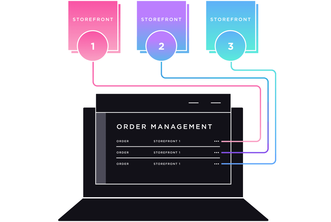 BigCommerce Multi-Storefront Ecommerce Solutions | BigCommerce